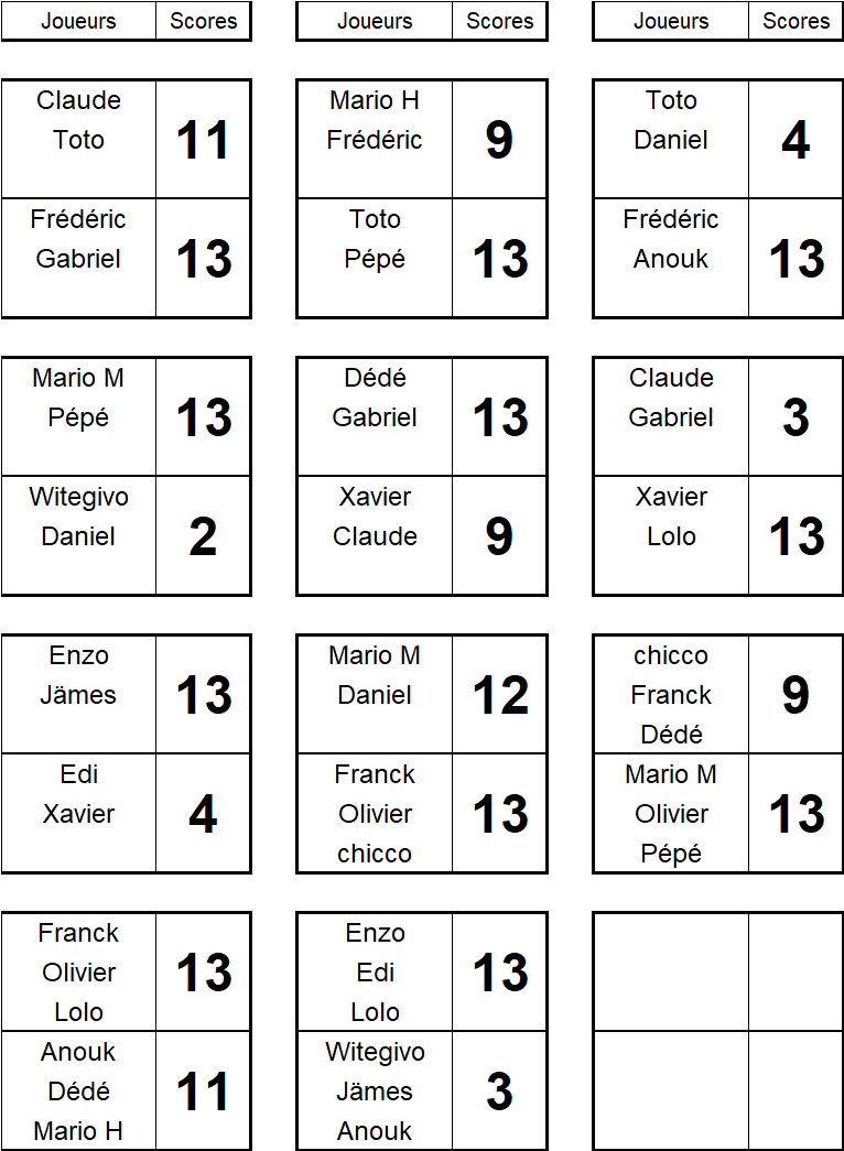 Les matchs