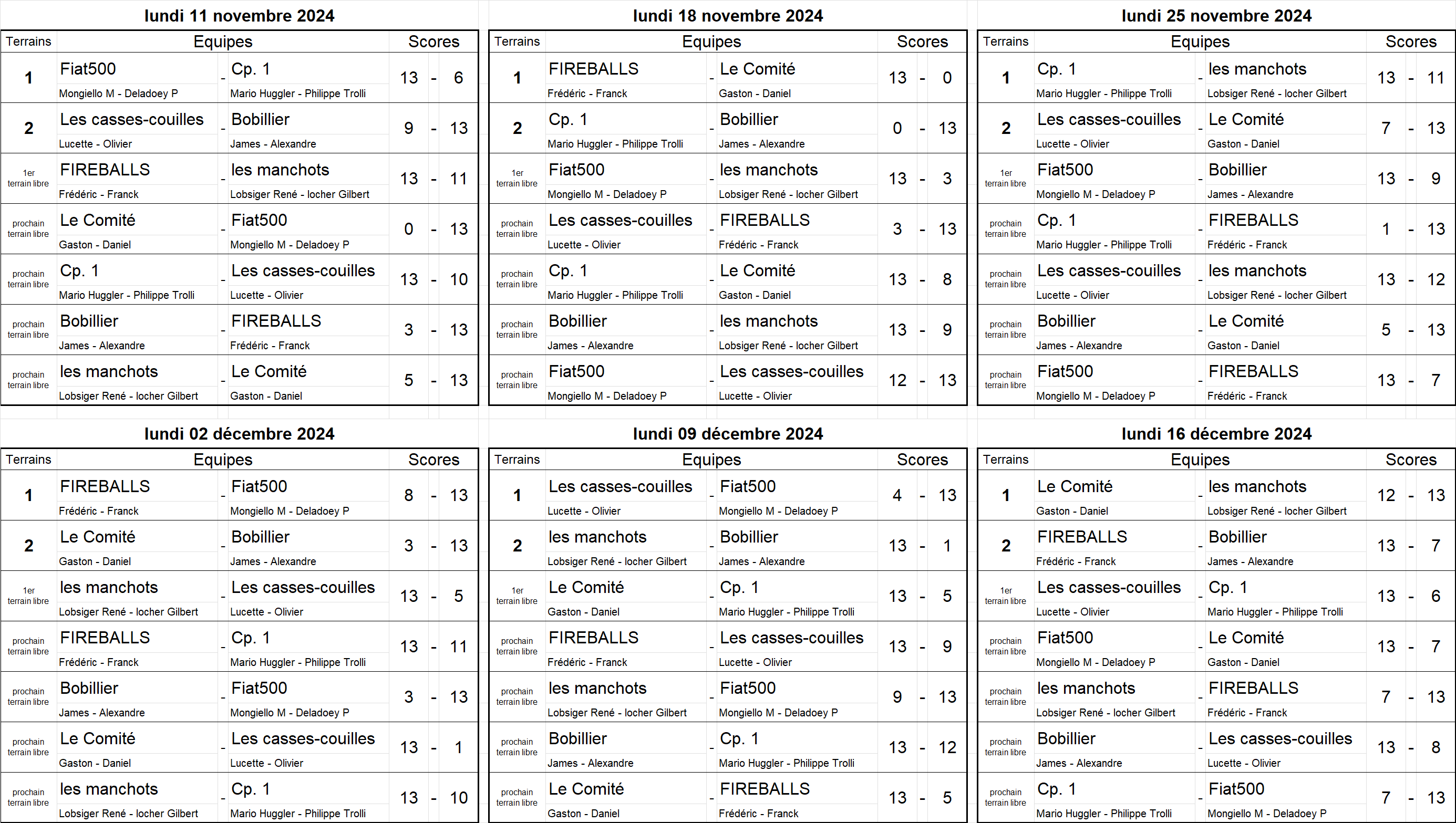 Les matchs du groupe A