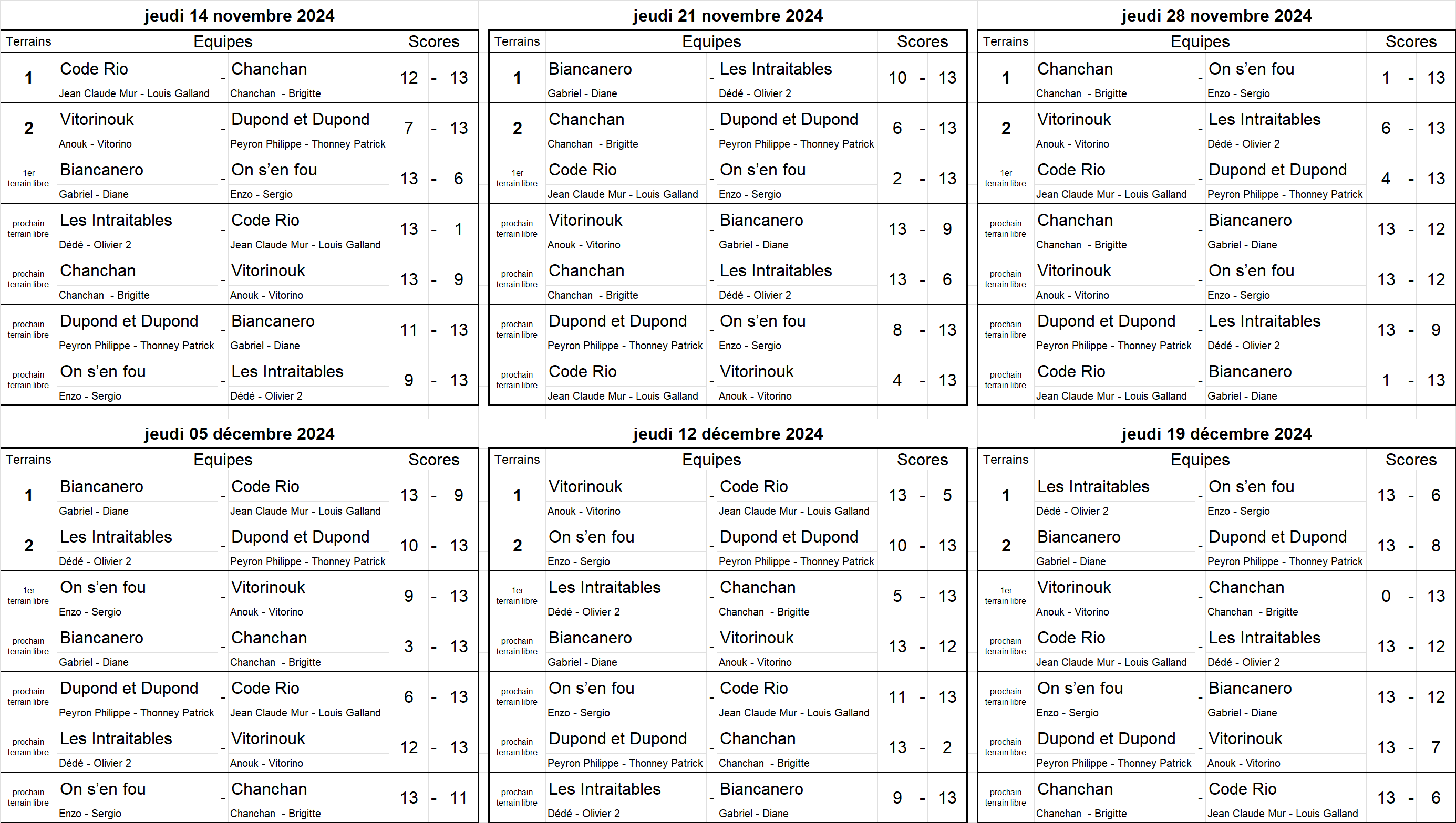 Les matchs du groupe B