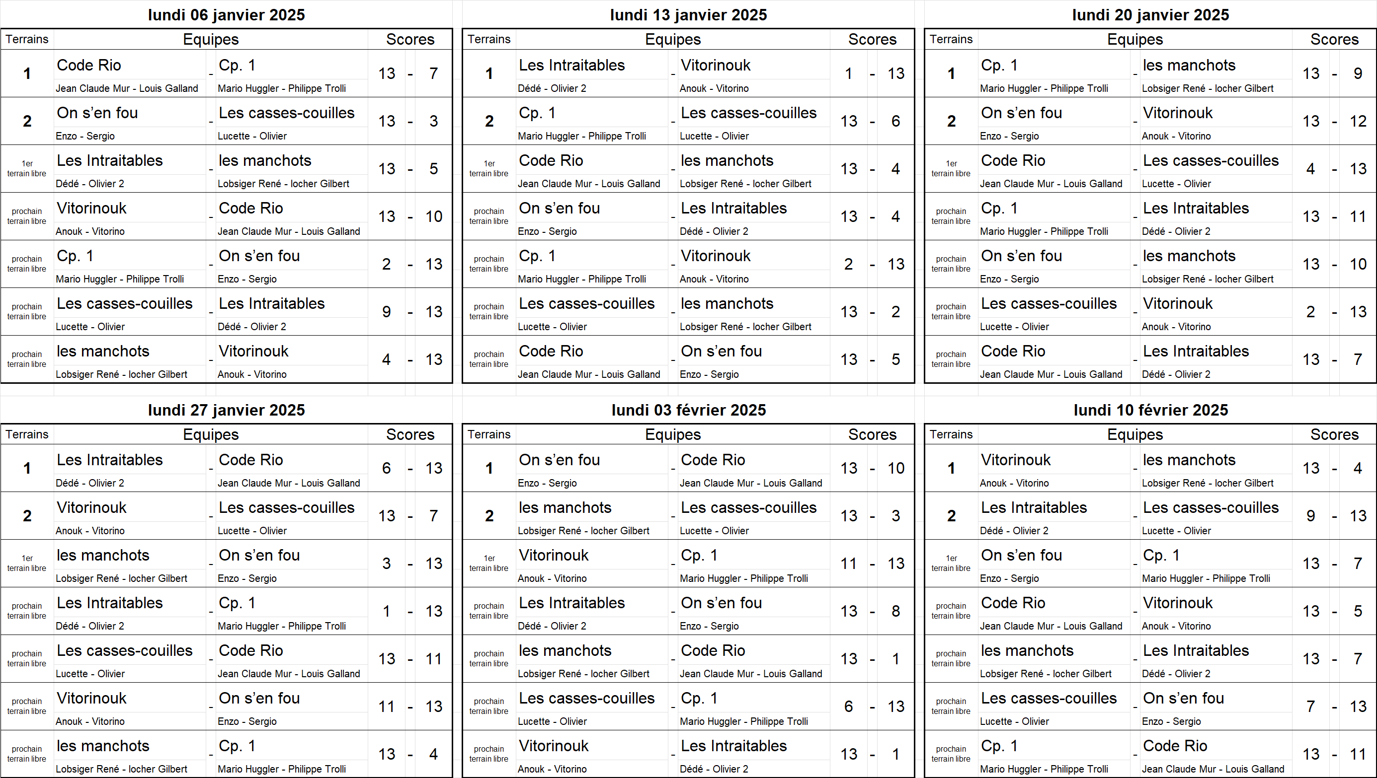 Le tableau des matchs