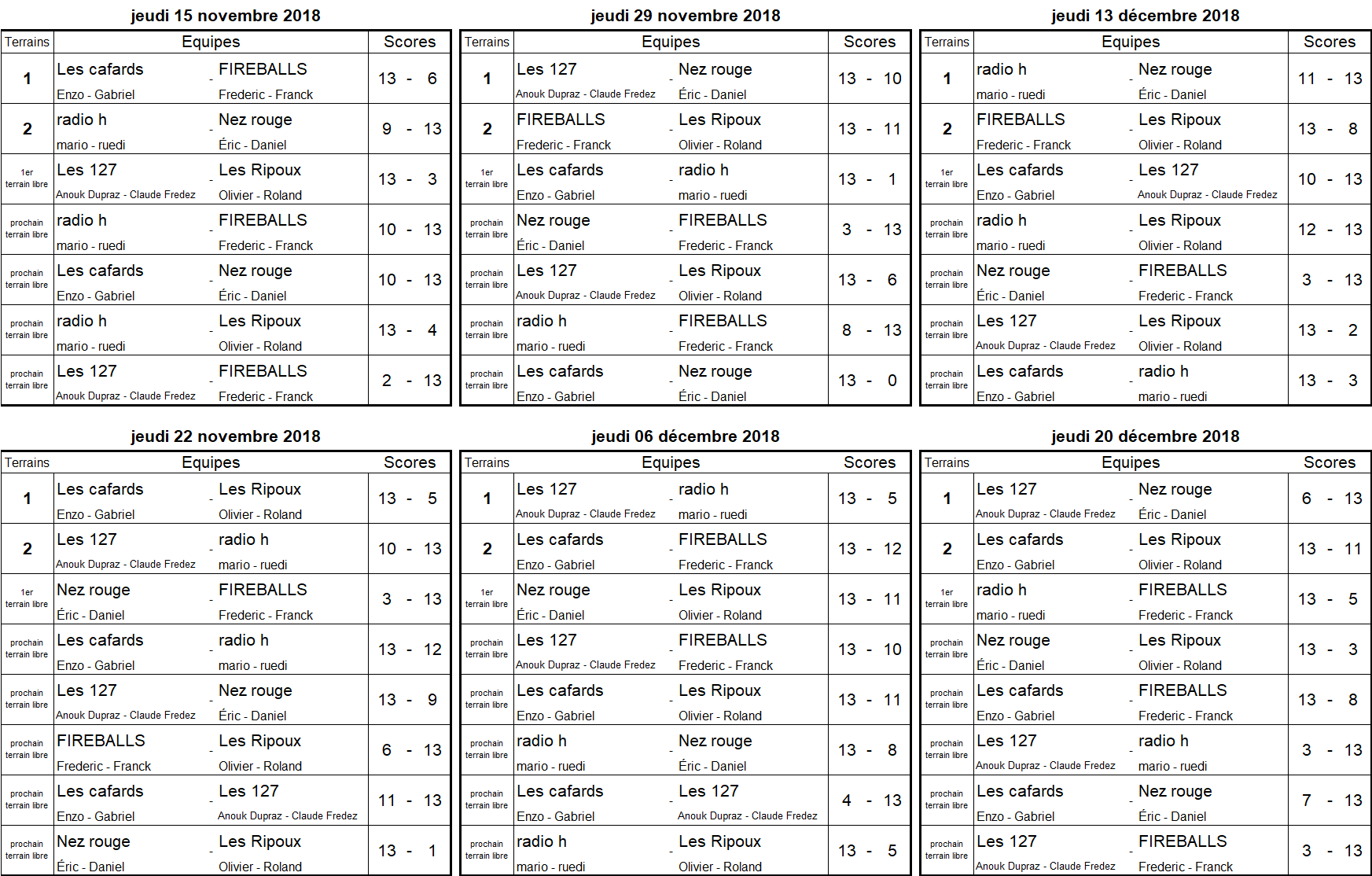 Le tableau des matchs